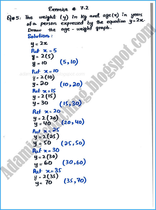 linear-graphs-and-their-applications-exercise-7-2-mathematics-9th