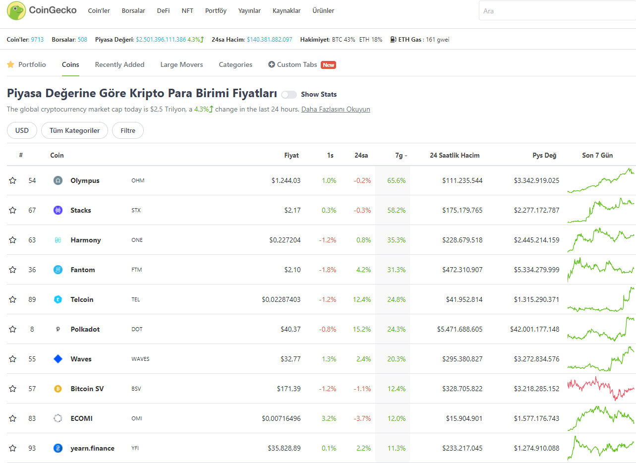 coingecko haber