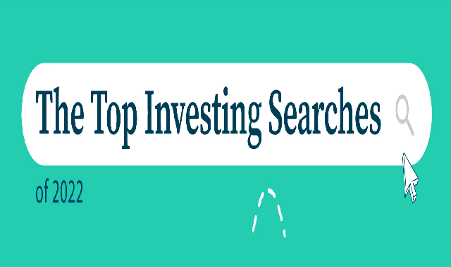 The Top Google Searches in 2022 Related to Investing