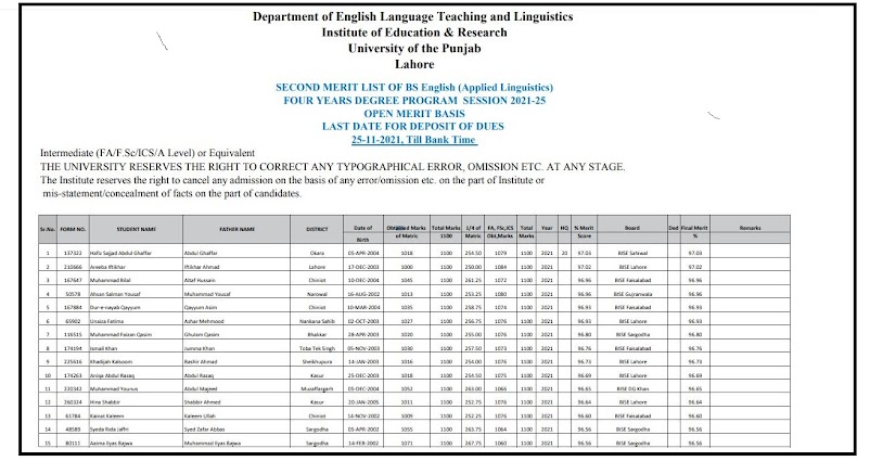 University of Punjab PU Lahore BS Program (Morning) 2nd Merit List Upload Fall Admissions 2021- PU Merit List Lahore