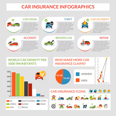 How Florida’s no-fault car accident insurance works