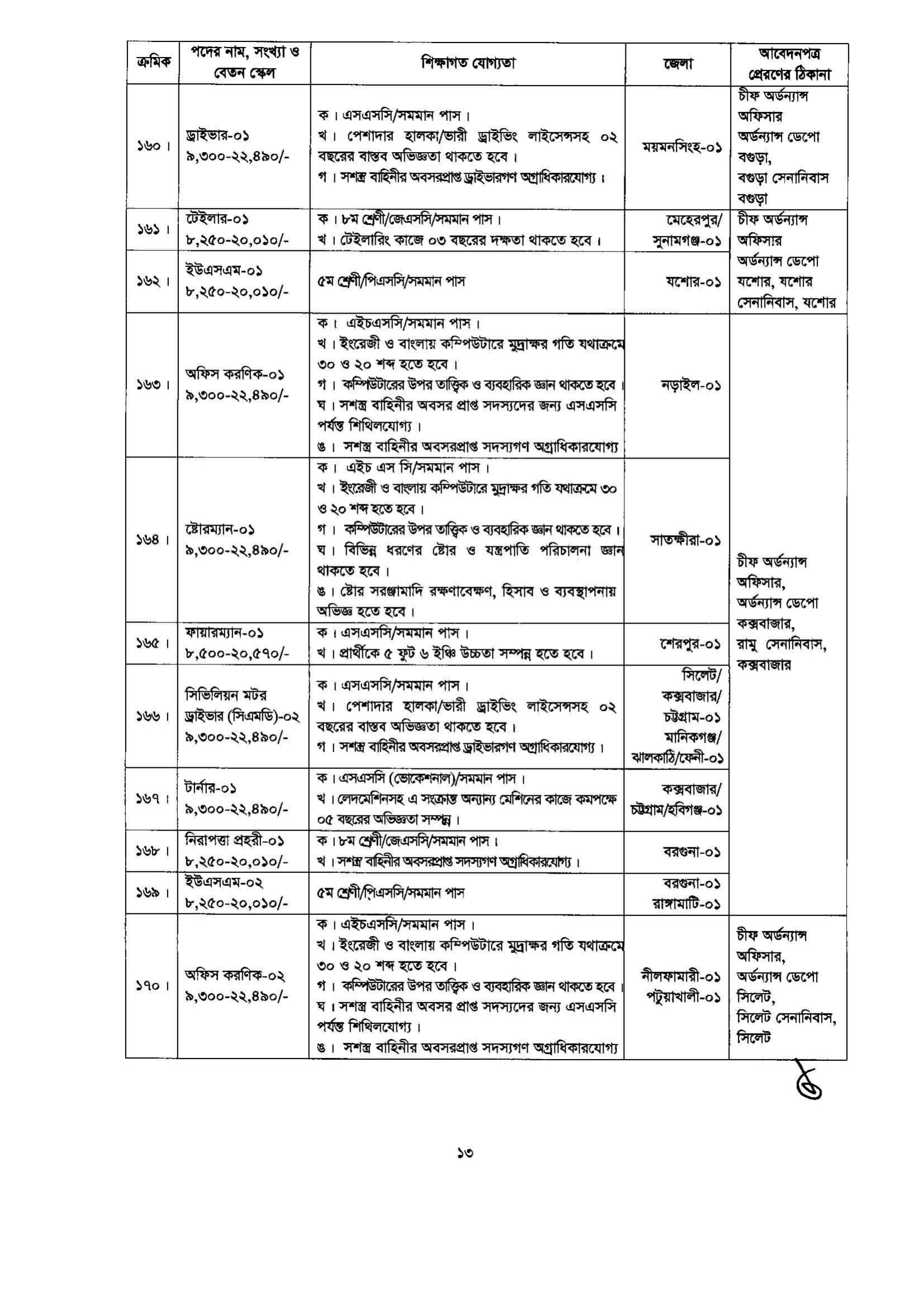 সেনাবাহিনী বেসামরিক নিয়োগ ২০২৩ - Army civil job circular 2023 - সেনাবাহিনী নিয়োগ ২০২৩ সার্কুলার - Army job circular 2023 - বেসামরিক নিয়োগ ২০২৩ সার্কুলার - Civil job circular 2023