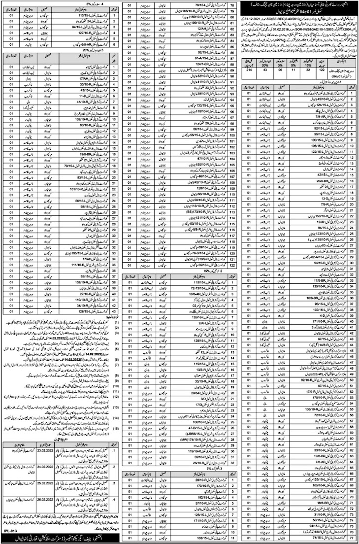 Khanewal Class IV Jobs from District Education Authority 2022