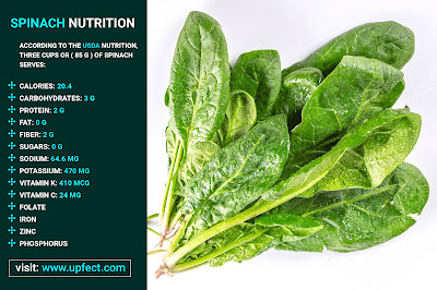 Spinach Benefits For Men