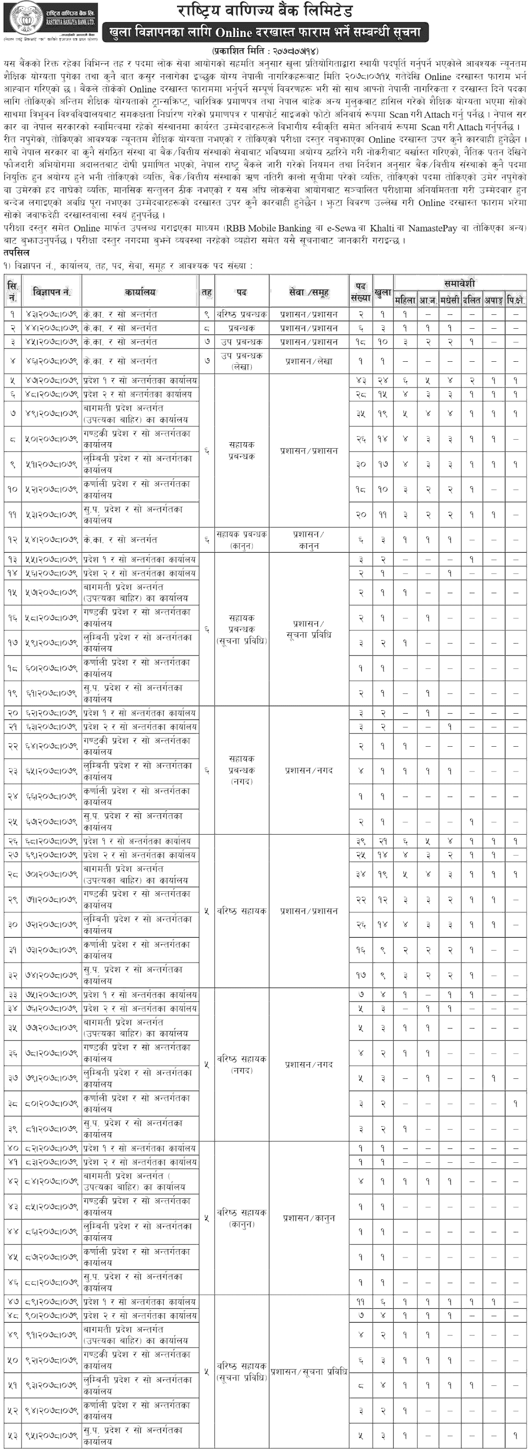 Rastriya Banijya Bank Limited Vacancy 2078