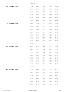 "X"MAS NEW YEAR BUMPER Lottery Result 16-01-2022 (BR-83) | Kerala Christmas Result 2021-2022