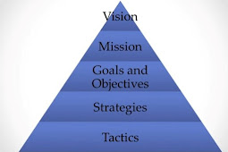Strategic Business Plan Development