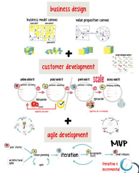 Lean Startup