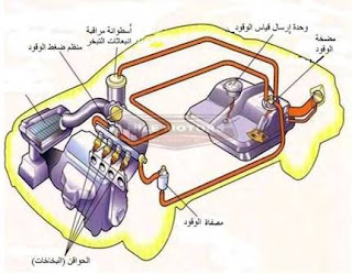 نظام الوقود