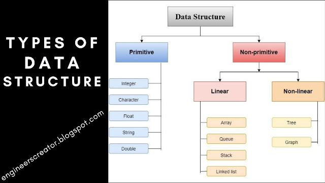 Classification of data structure