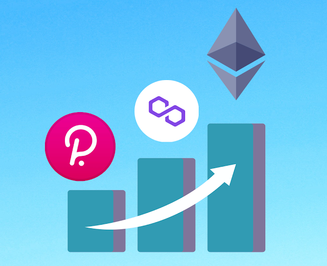 Polkadot Polygon Matic Ethereum Price Chart Rising