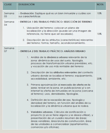 EVALUACIÓN 2022