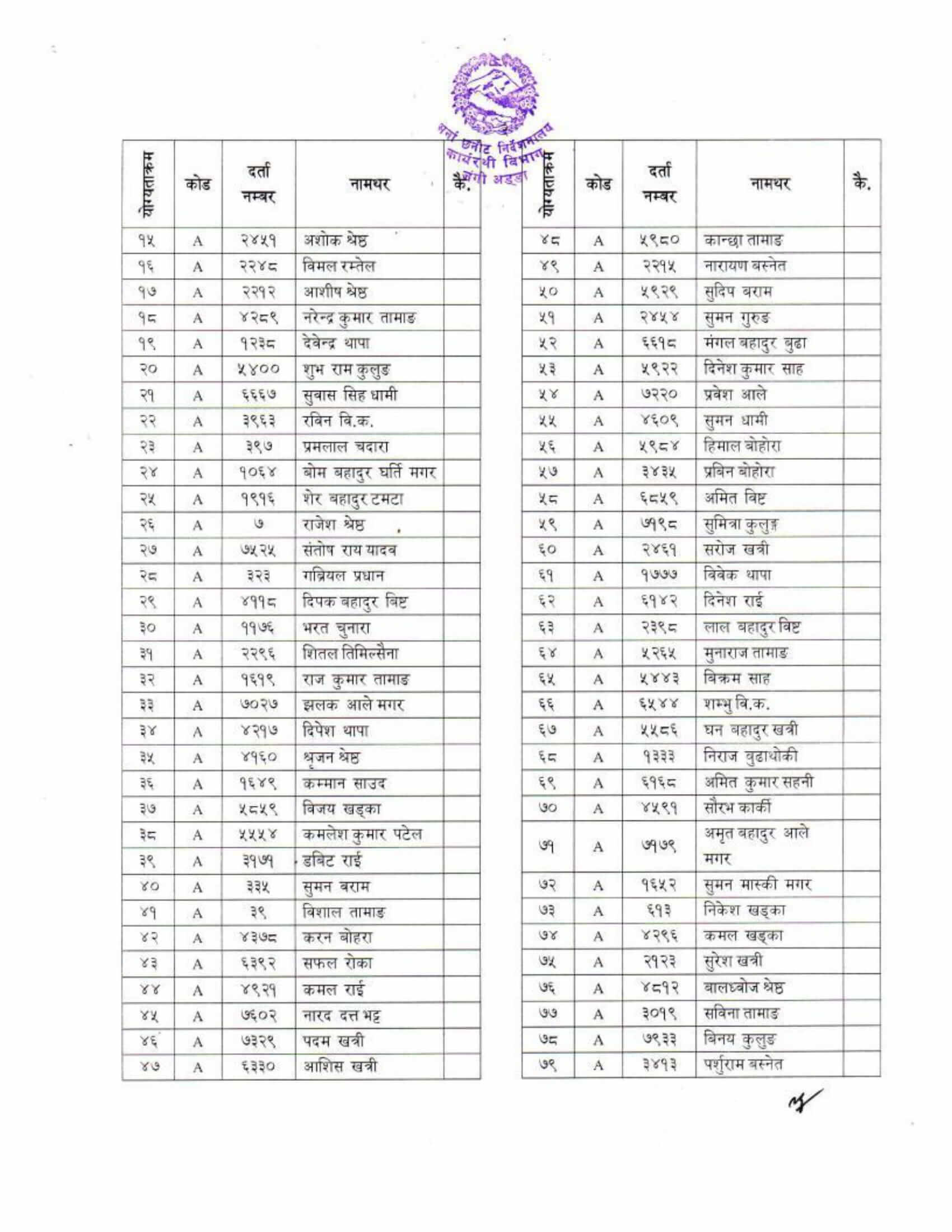 Nepal Army Sainya Final Exam Result