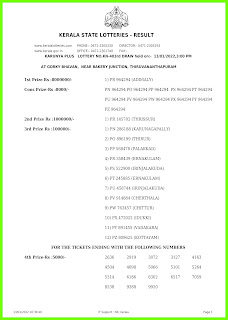 Off. Kerala Lottery Result 13.1.2022, Karunya Plus KN 403 Winners List