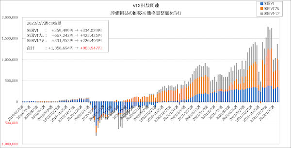 評価損益の推移