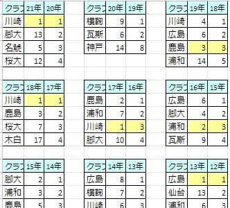 画像 京都 サンガ 順位 j1 189509-京都 サンガ 順位 j1