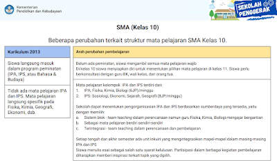 alokasi waktu kurikulum Merdeka SMA