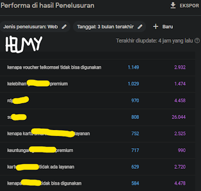 Memperbaharui artikel lama