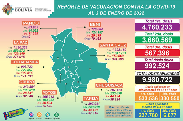 Vacunacion Covid 19 3 de enero de 2022