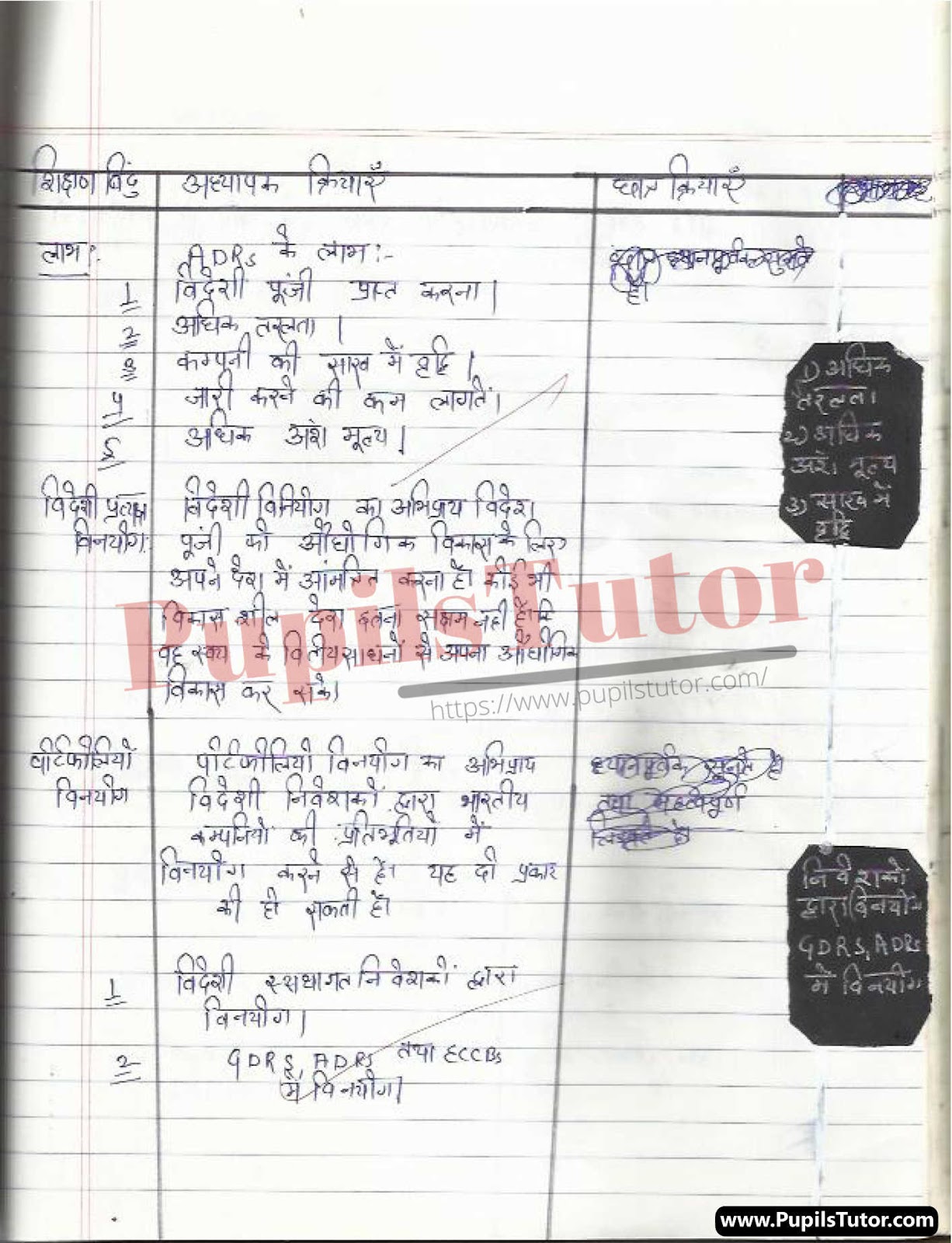Lesson Plan On Antarrashtriya Strot For Class 10th | Antarrashtriya Strot Path Yojna – [Page And Pic Number 5] – https://www.pupilstutor.com/