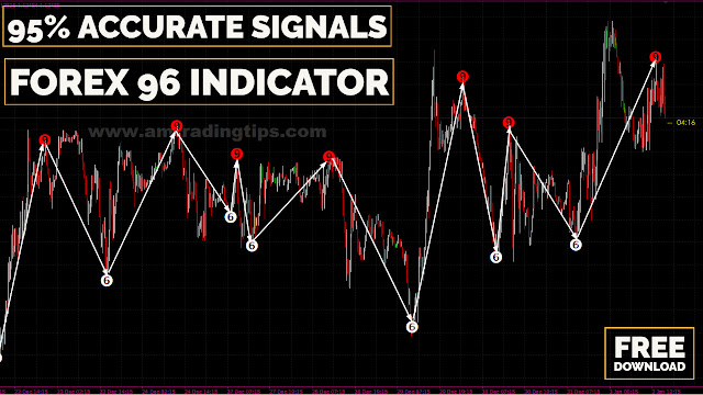 Best-Forex-Trading-Non-Repaint-MT4-Indicator