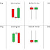 Free Download 30 Powerfull Candlestick Patterns