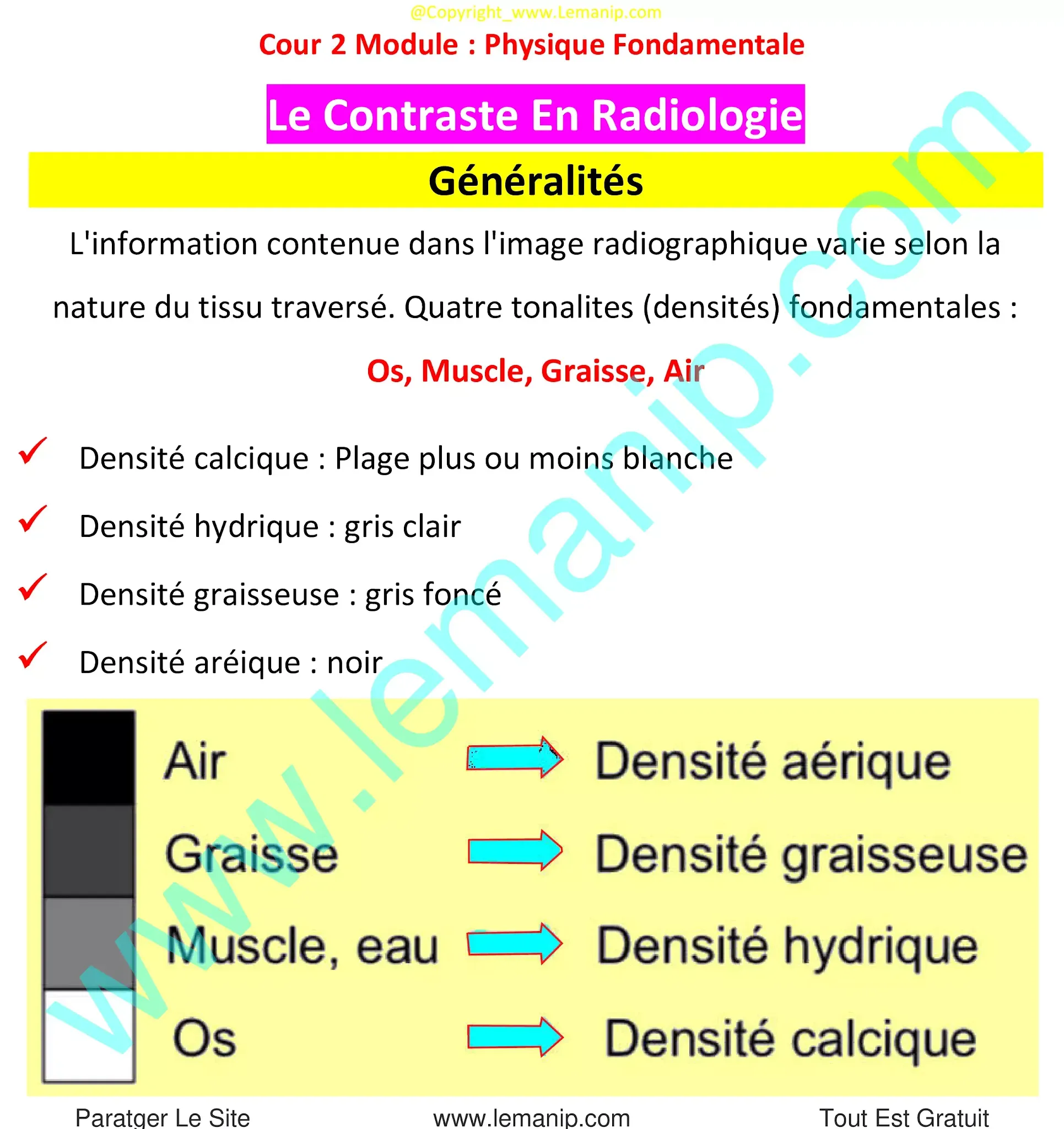 Généralités sur le Contraste