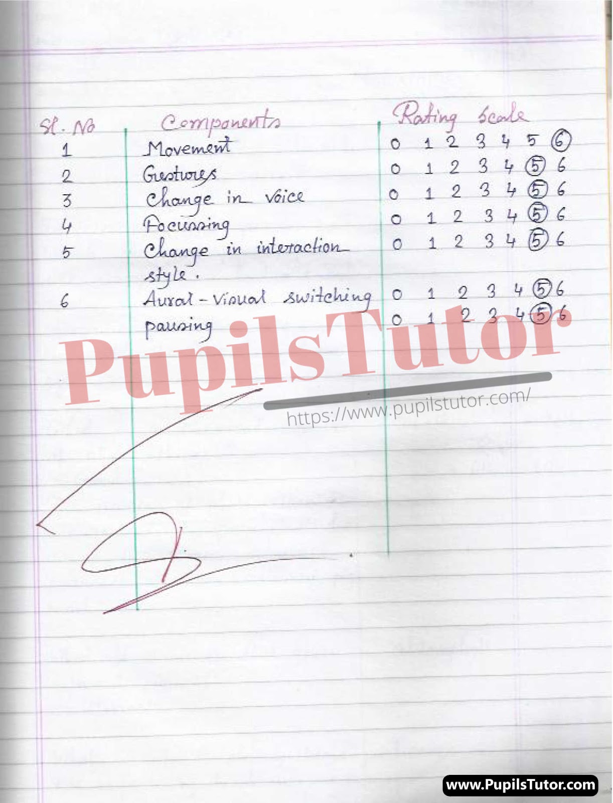 Class/Grade 7 To 9 Biological Science Micro Teaching Skill Of Stimulus Variation Lesson Plan On Types Of Plant Movements For CBSE NCERT KVS School And University College Teachers – (Page And Image Number 3) – www.pupilstutor.com