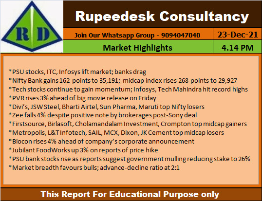 Market Highlights