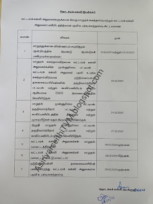 BEO Transfer dates and Application - PDF 