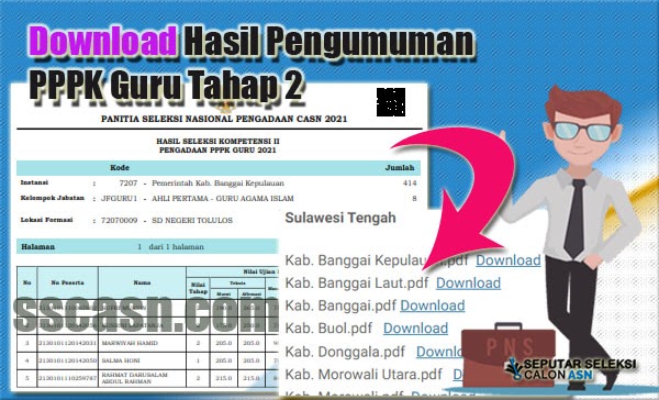 Download Hasil Pengumuman PPPK Guru Tahap 2 Perkabupaten/Kota Seluruh