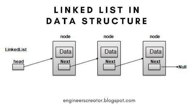 What is linked list in data structure in hindi