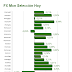 Forex Mxn frente a las divisas principales hoy