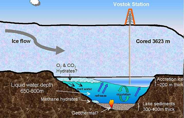 Lake Vostok, Antartika