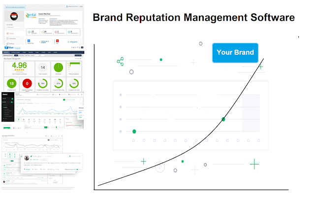 Brand Reputation Management Software
