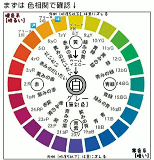 髪の色 シルバーとは？