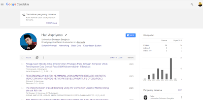 Tampilan Profil Google Scholar