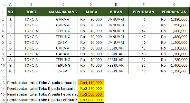 Praktek SUMIFS di microsoft excel