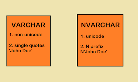 Difference between char, varchar, nchar and nvarchar data type in SQL Server? Example