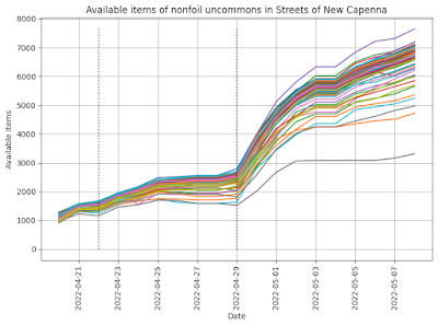 SNC number of available nonfoil regular art uncommons