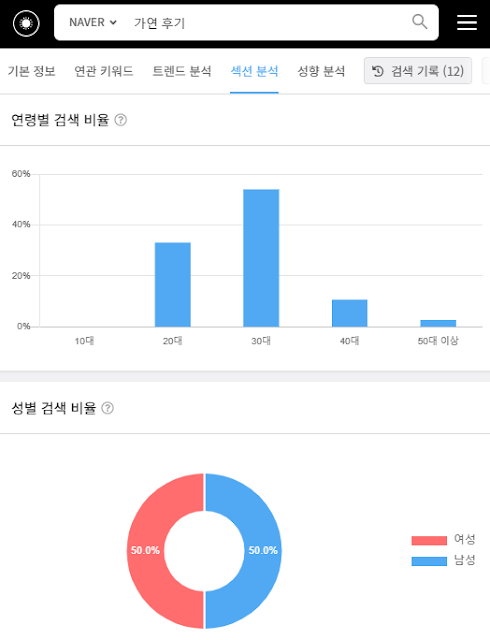 가연 후기 통계