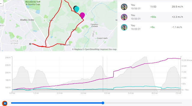 Road vs gravel CX vs MTB speed