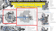  Pompa Injeksi Distributor Axial Piston (Tahapan Penekanan Tinggi)