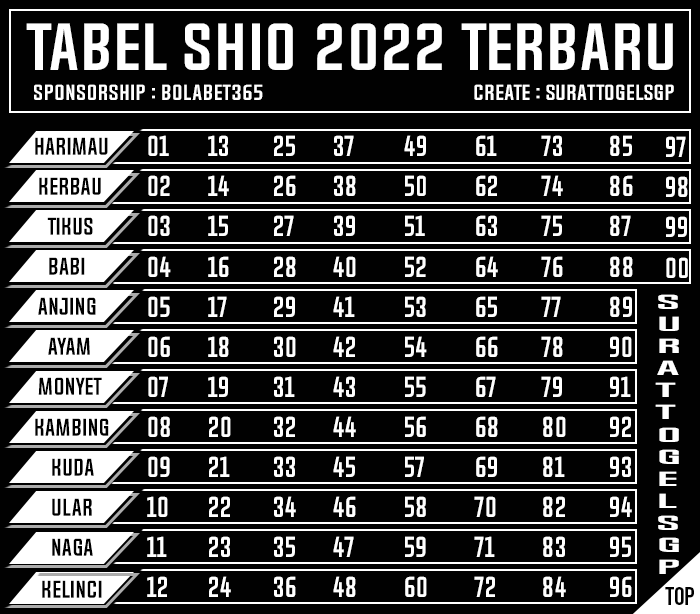 TABEL SHIO 2022