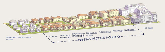 Missing middle housing