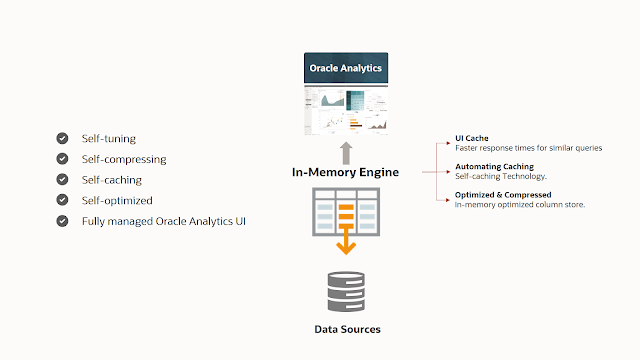 Oracle Analytics Cloud’s, DB Exam Prep, DB Exam Preparation, Database Guides, Database Certification, Database Cert, Database Career, Database Learning