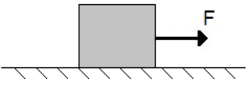 A figura abaixo representa um bloco de massa 2,0 kg, que se mantém em repouso, sobre uma superfície plana horizontal, enquanto submetido a uma força F paralela à superfície e de intensidade variável.
