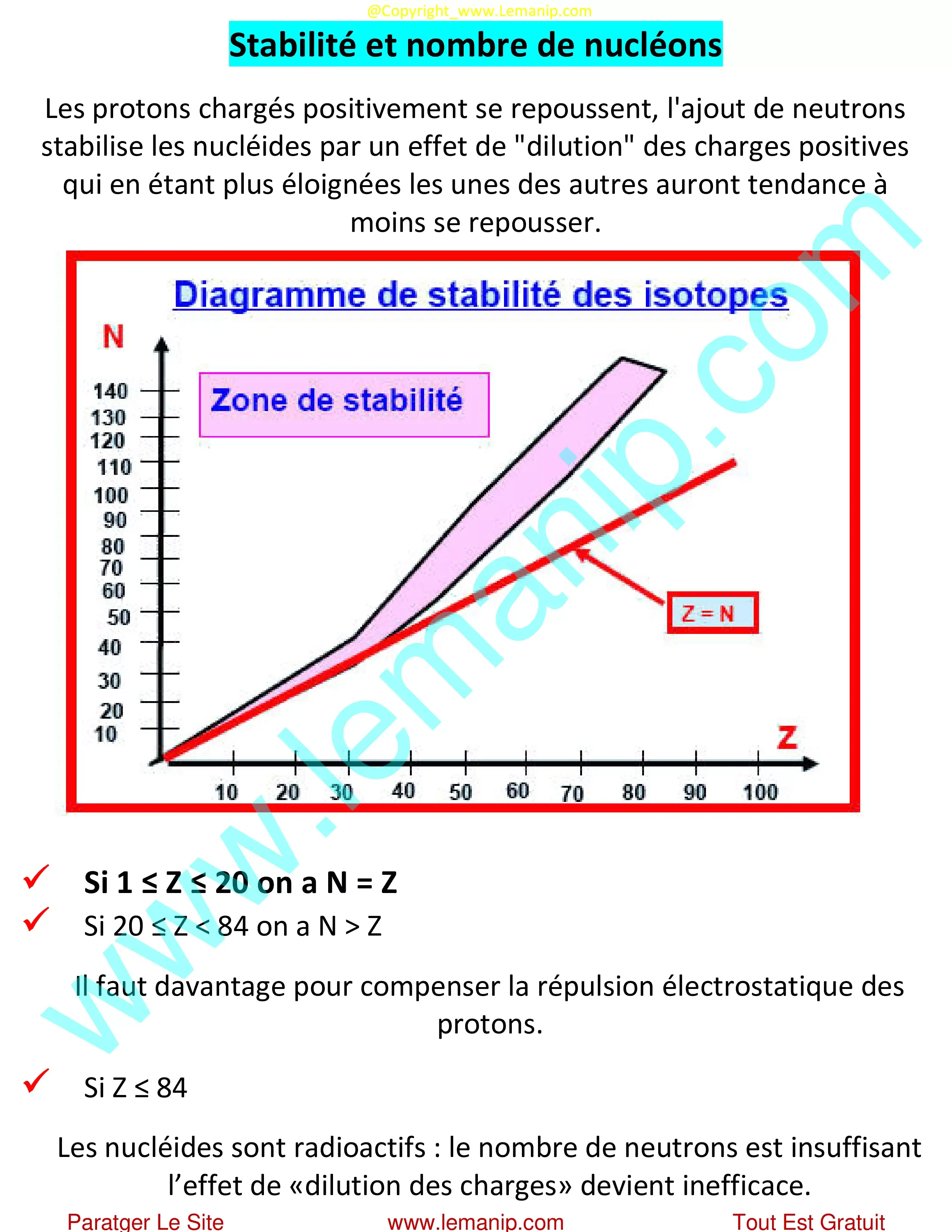 Stabilité et nombre de nucléons