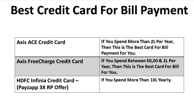 Best Credit Card For Bill Payment