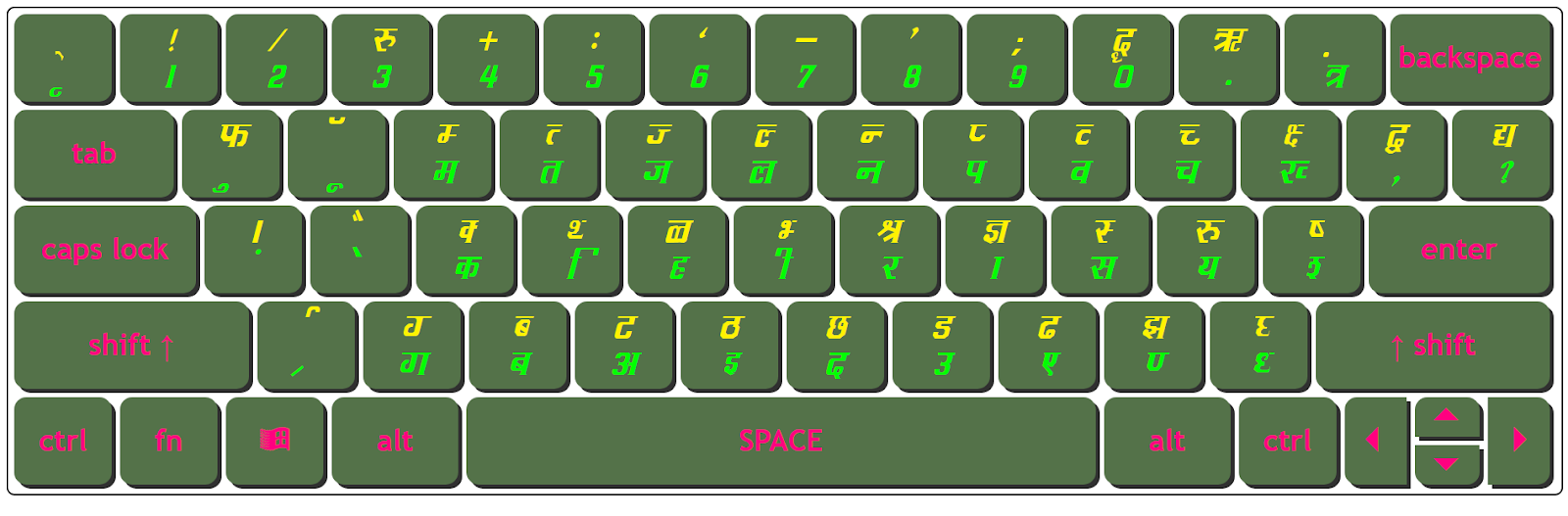 Download DevLys 090 Italic Keyboard Character Map